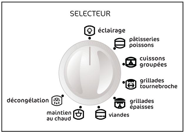 FAURE FM406W - Ventilateur de refroidissement - 1