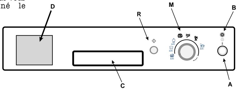 ARISTON LVZ 680 DUO - Voyant séchage super - 3