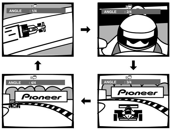 PIONEER DV K302CD - Choix de l'angle de prise de vues (meme scène sous plusieurs angles) - 1