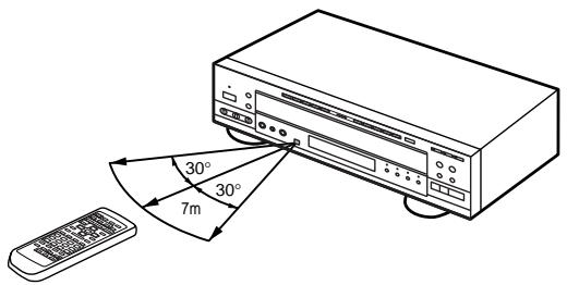 PIONEER DV K302CD - Fonctionnement de la télécommande - 1