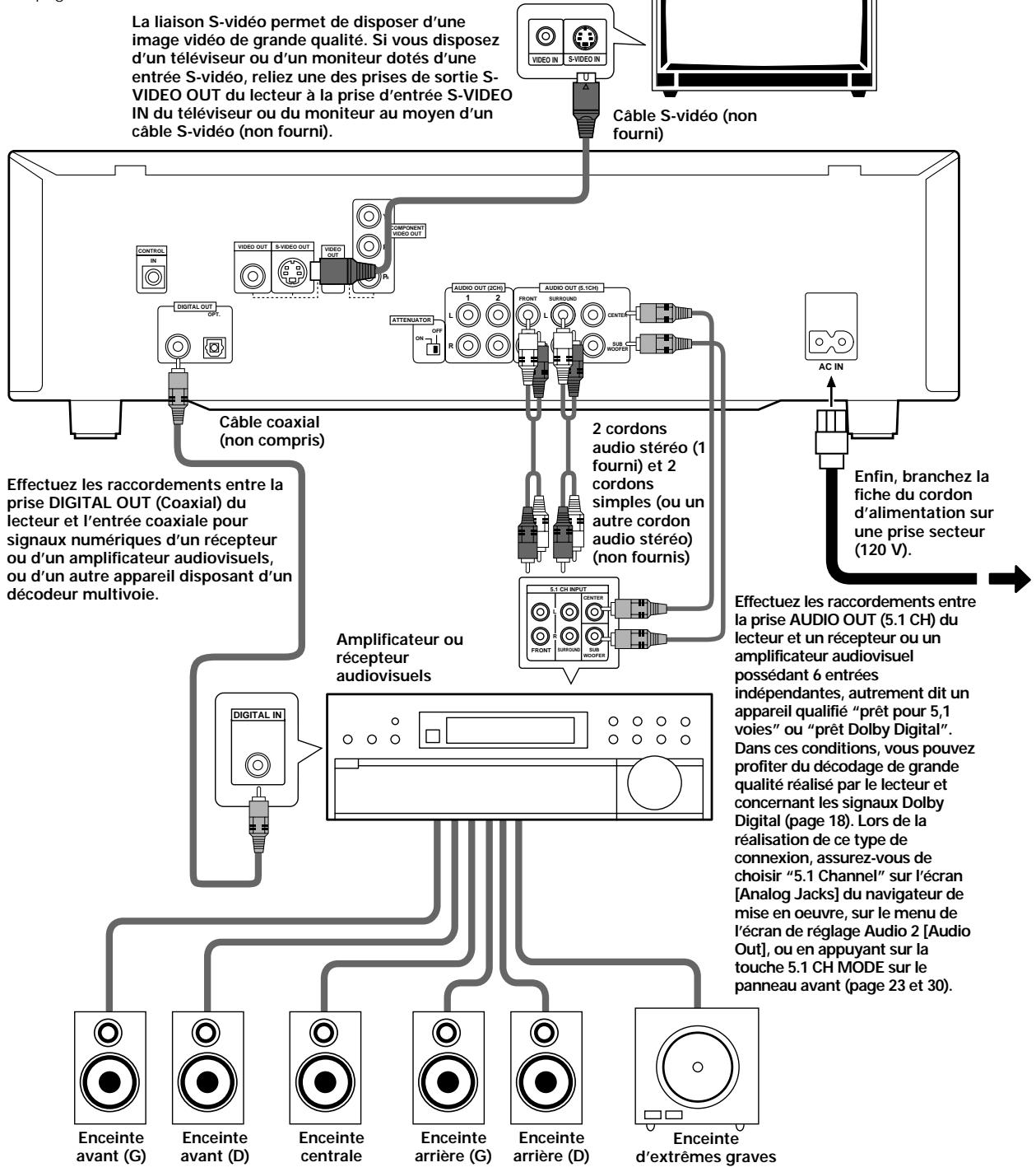 PIONEER DV K302CD - Raccordements des apparils Home Theater - 1