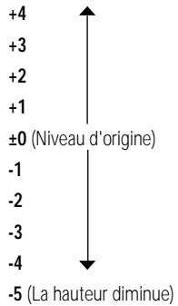 PIONEER DV K302CD - Changement de la hauteur tonale - 2