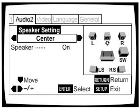 PIONEER DV K302CD - Mise en oeuvre et réglages facultés par les menus affichés sur l'écran - 2