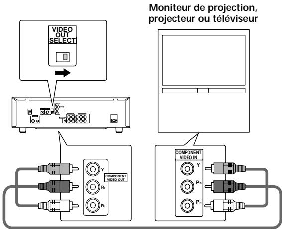 PIONEER DV K302CD - Sortie video en composantes - 1