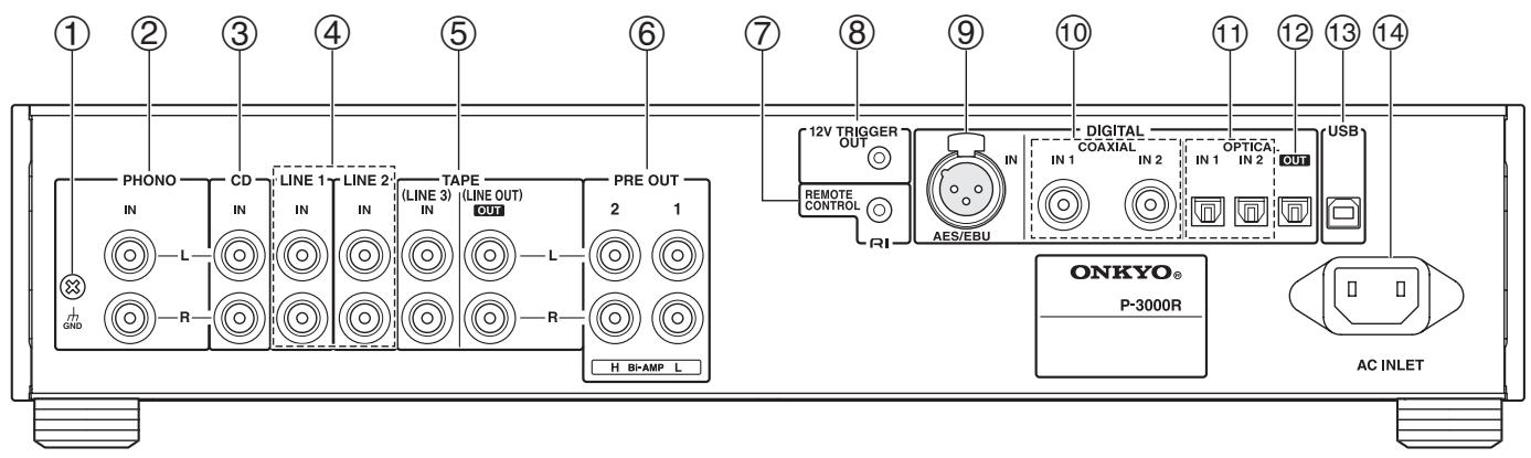ONKYO P3000R - Remarque - 2