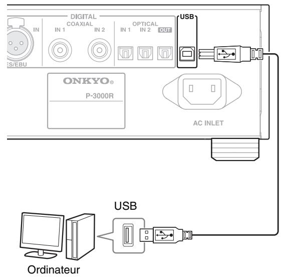 ONKYO P3000R - Branchement de l'ordinateur - 1