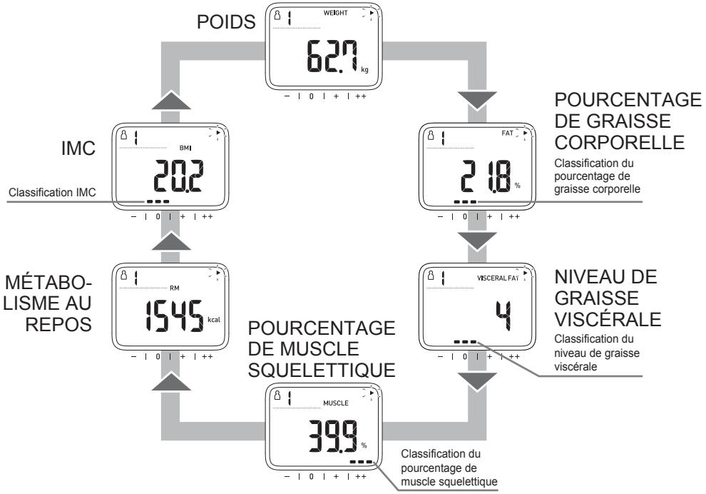 OMRON NC - Remarque - 1