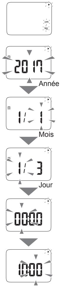 OMRON NC - Réglage de l'unité de mesure, de la date et de l'heure - 1