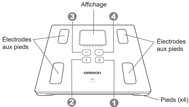 OMRON NC - Unité principale - 1