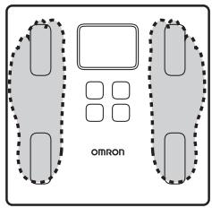 OMRON NC - Postures correctes pendant la mesure - 1