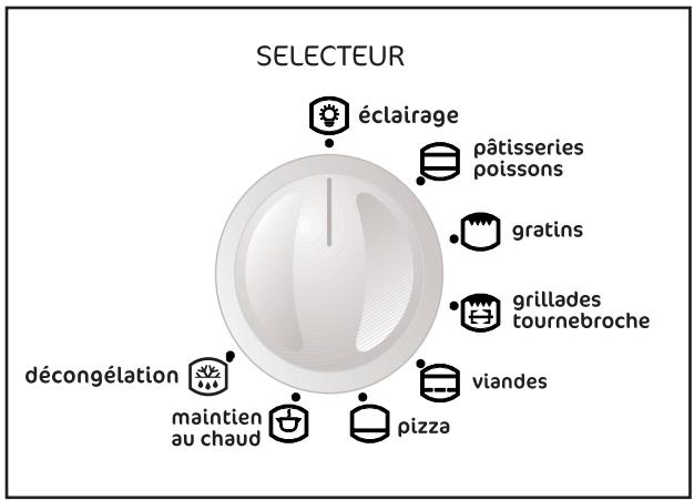 FAURE FC306W - Ventilateur de refroidissement - 1