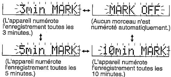 SHARP IM-DR420 - Changement d'intervalle - 1