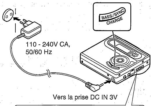 SHARP IM-DR420 - Conservation de l'appareil - 3