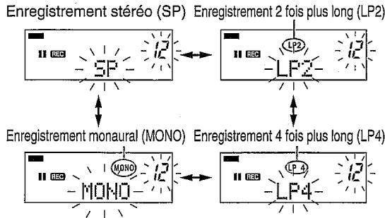 SHARP IM-DR420 - Enregistrement monaural - 2