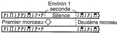 SHARP IM-DR420 - Numéros de morceaux - 1