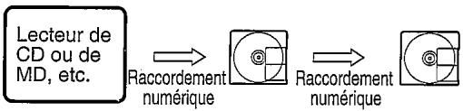 SHARP IM-DR420 - Note pour l'enregistrement numérique - 1