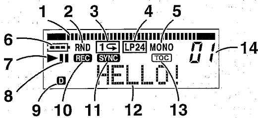 SHARP IM-DR420 - Appareil principal - 2