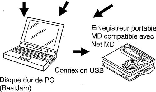 SHARP IM-DR420 - Qu'est-ce qu'un enregistreur portable net MD? - 1