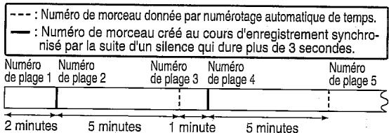 SHARP IM-DR420 - Pendant l'enregistrement synchronisé par micro - 1