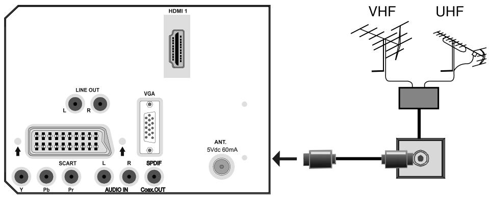 BRANDT B 2206 LVDXW - Branchement de l'antenne - 1