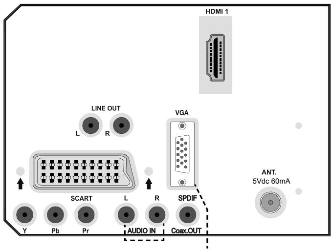 BRANDT B 2206 LVDXW - Connexion d'un PC à la TV LCD - 1