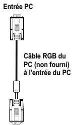 BRANDT B 2206 LVDXW - Connexion d'un PC à la TV LCD - 2