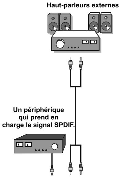BRANDT B 2206 LVDXW - Utilisation d'autres connecteurs - 1