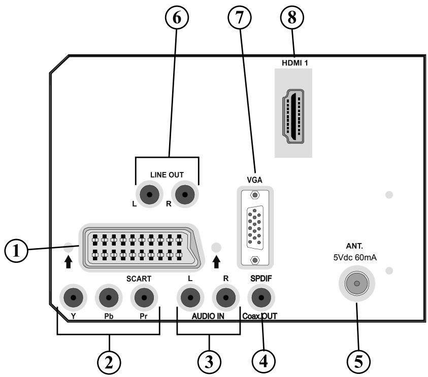 BRANDT B 2206 LVDXW - Aperçu général de la télécommande - 6