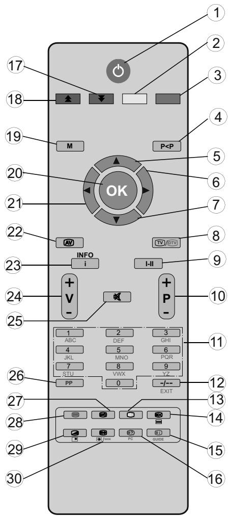 BRANDT B 2206 LVDXW - Aperçu général de la télécommande - 1