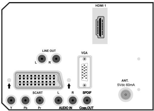 BRANDT B 2206 LVDXW - Connexion d'un autre équipement via Péritel - 1