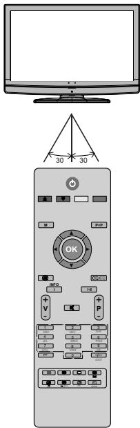 BRANDT B 2206 LVDXW - Rayon d'action de la télécommande - 1