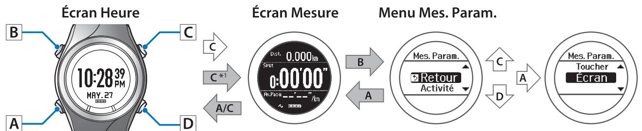 EPSON SF-510 - Paramètres d'écran - 2