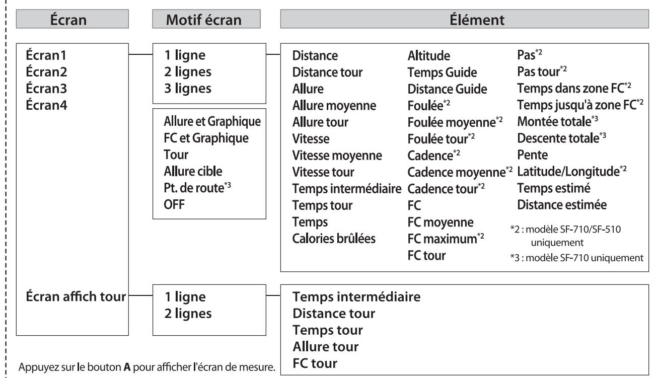EPSON SF-510 - Menu Écran - 1