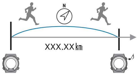 EPSON SF-510 - Définition et mesure de points de route (fonction Point de route) - 1