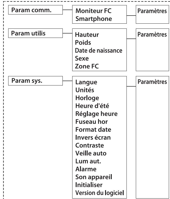 EPSON SF-510 - Menu Paramètres - 1