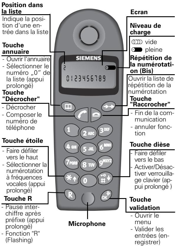 GIGASET 4L - Présentation du combiné - 1