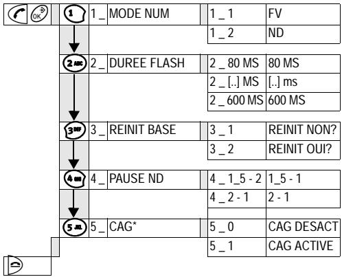 GIGASET 4L - Réglages de la base : - 1