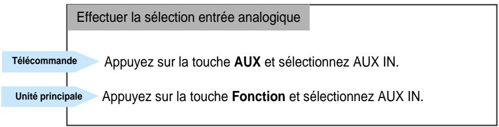 SAMSUNG HT-DL70 - Connexion de l'antenne cadre am (mw/lw) - 2