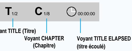 SAMSUNG HT-DL70 - Utilisation de l'affichage sur écran - 5