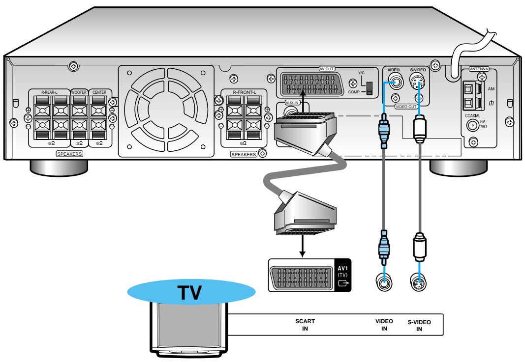 SAMSUNG HT-DL70 - Connexion des enceintes - 6