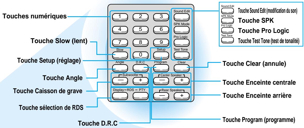 SAMSUNG HT-DL70 - Utilisation du câble SCART (péritel) - 6
