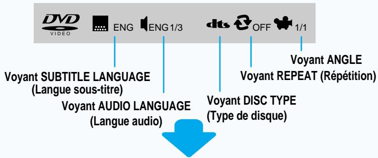 SAMSUNG HT-DL70 - Utilisation de l'affichage sur écran - 6