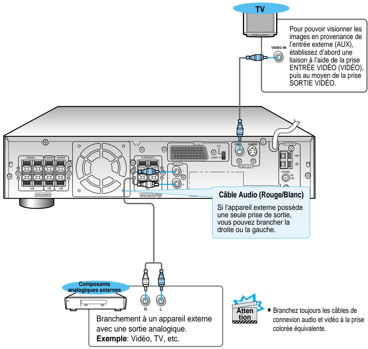 SAMSUNG HT-DL70 - Connexion de l'antenne cadre am (mw/lw) - 1