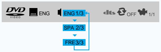 SAMSUNG HT-DL70 - Sélection de la langue audio - 2