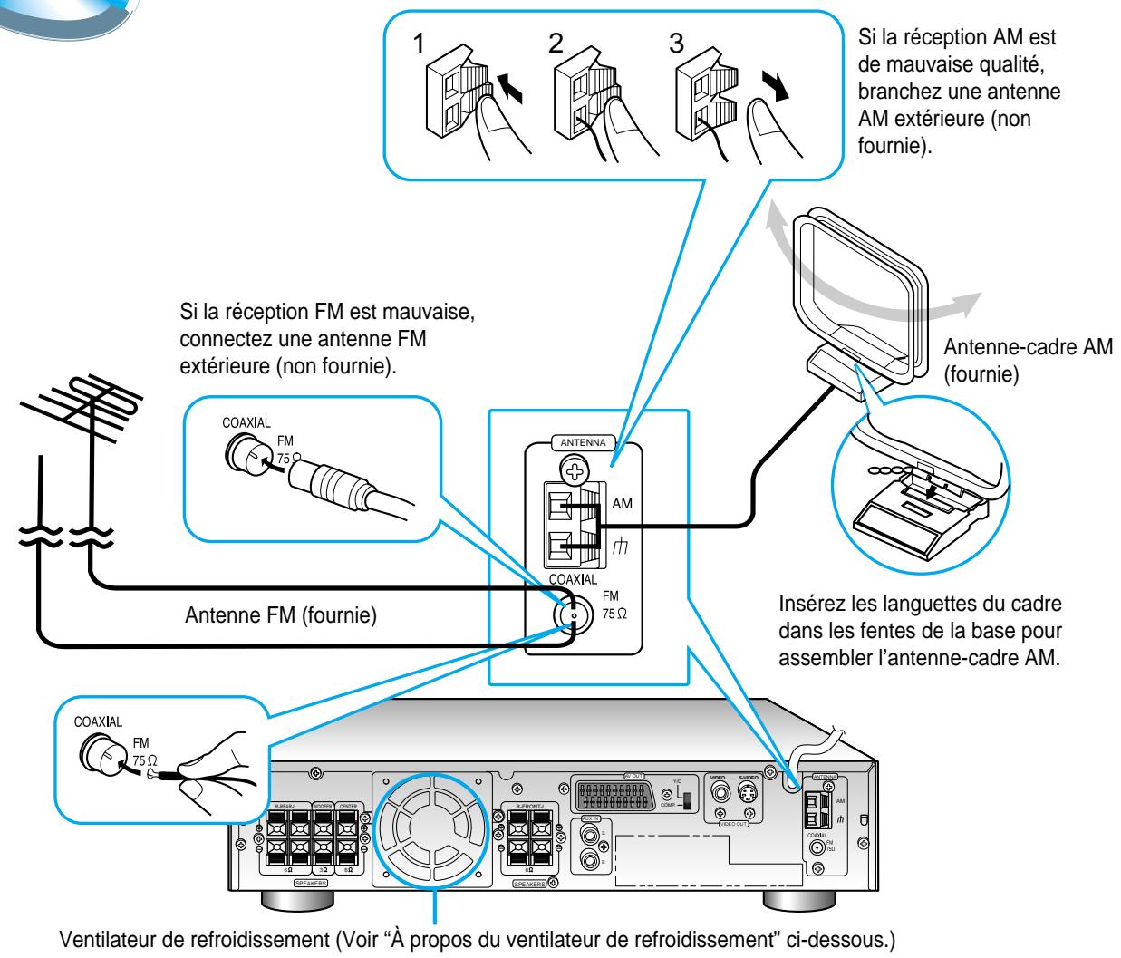 SAMSUNG HT-DL70 - Scart (meilleure qualité) - 2