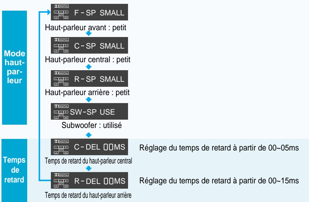 SAMSUNG HT-DL70 - Appuyez sur la touche SPK mode. - 1