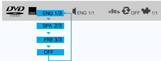 SAMSUNG HT-DL70 - Sélection de la langue des sous-titres - 2