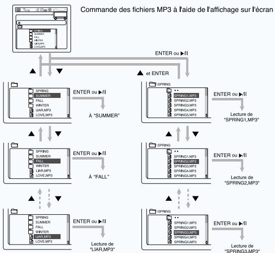 SAMSUNG HT-DL70 - Commande de l'appareil en utilisant l'affichage sur l'écran - 1