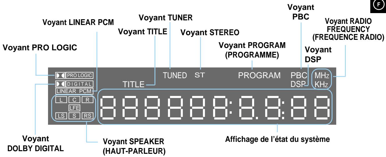 SAMSUNG HT-DL70 - Panneau avant - 1