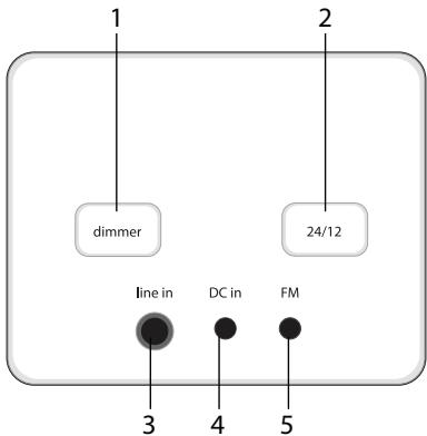 MEMOREX EMI47103PWHT - REAR PANEL - 1